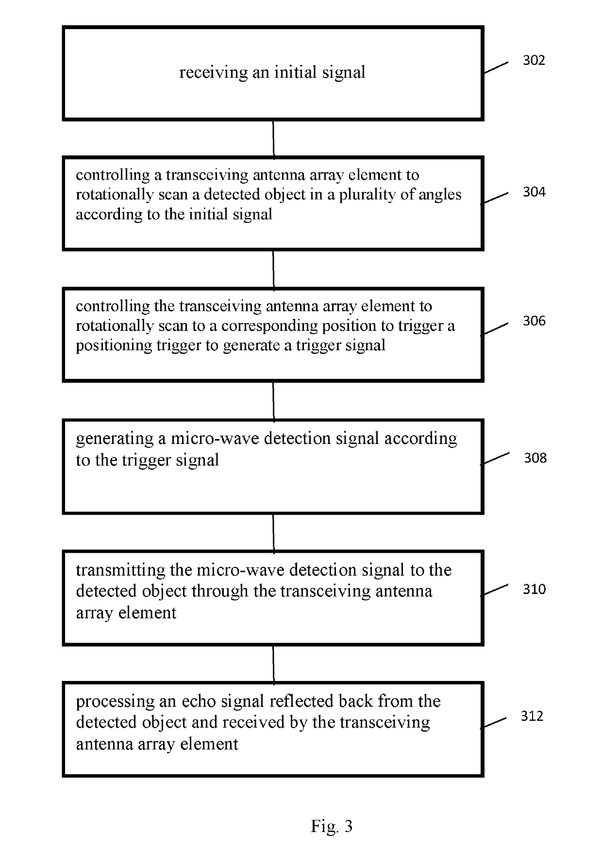 Three-dimensional imaging system and method based on rotational scanning