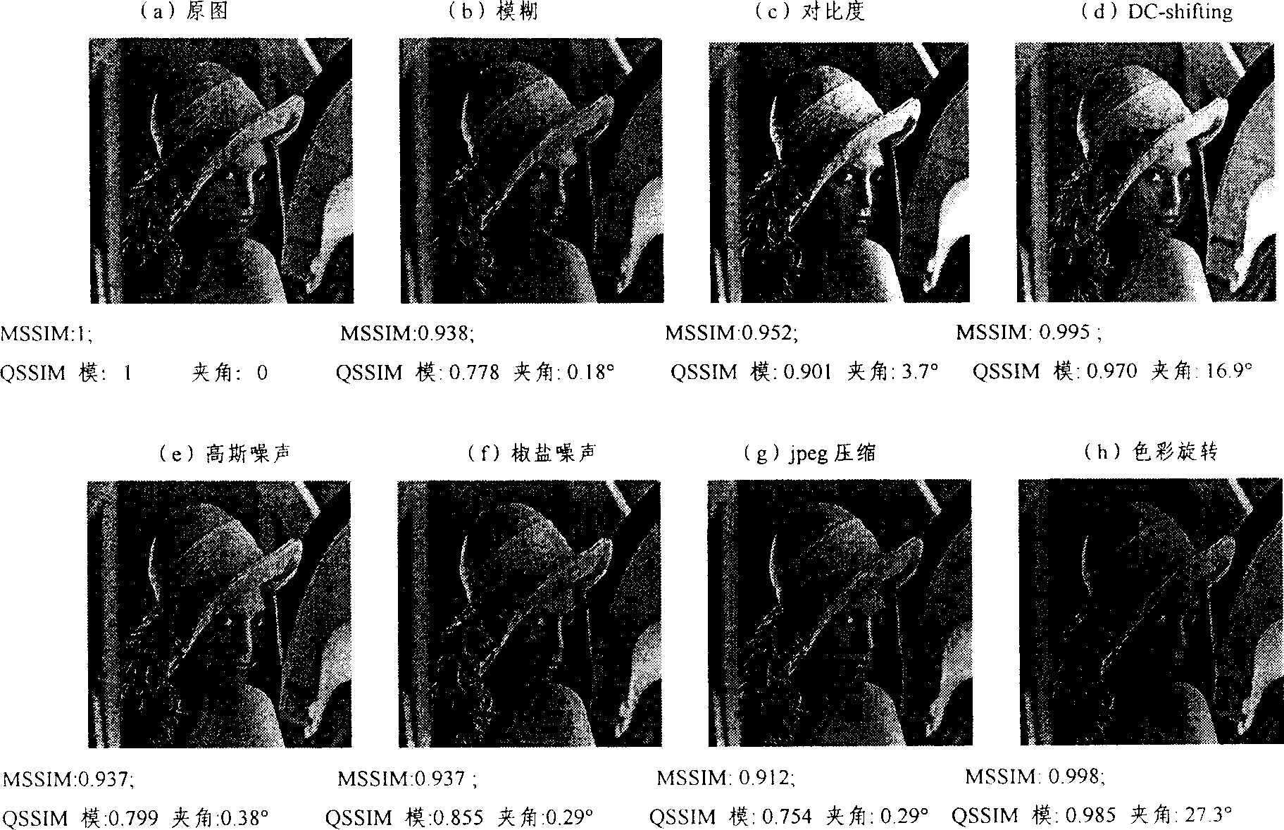 Color image quality estimating method based on super-complex