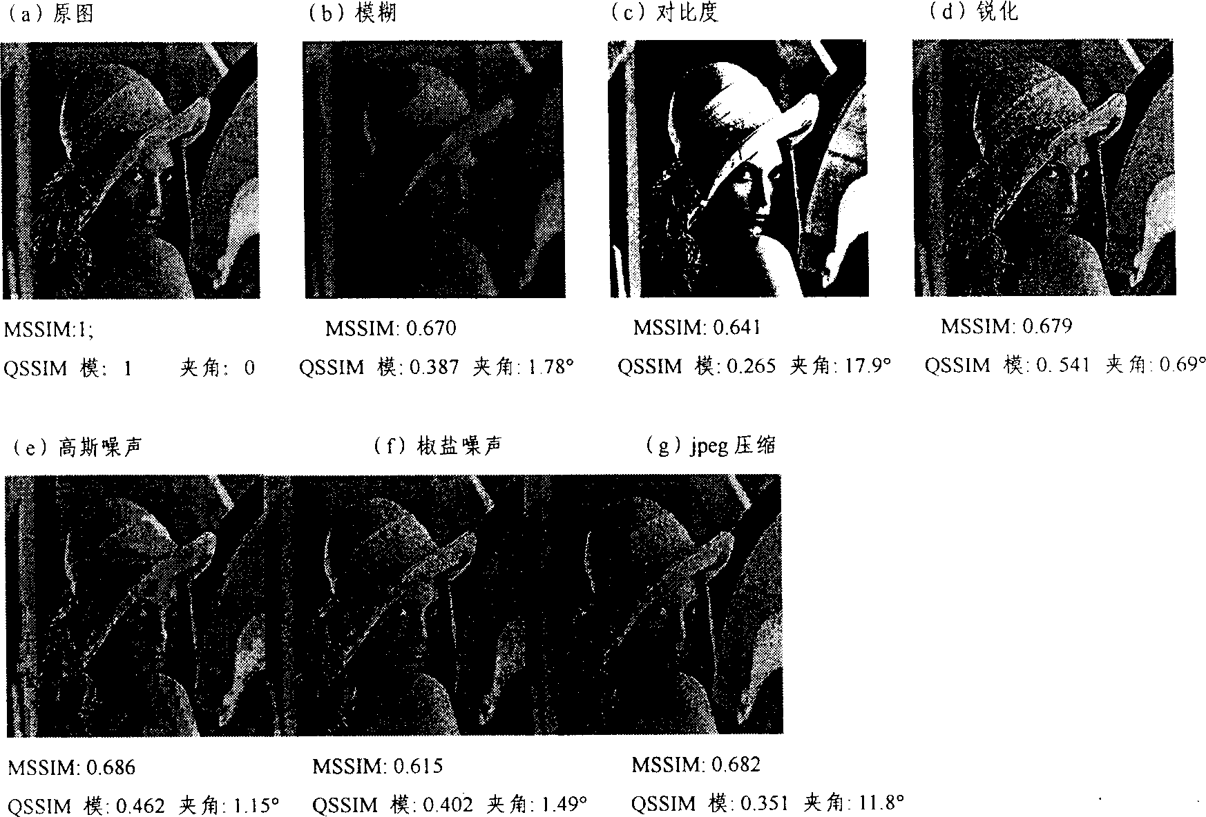 Color image quality estimating method based on super-complex