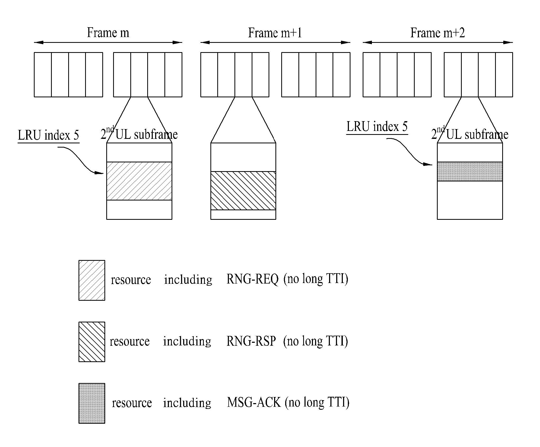 method-for-transmitting-short-messages-in-a-broadband-wireless-access