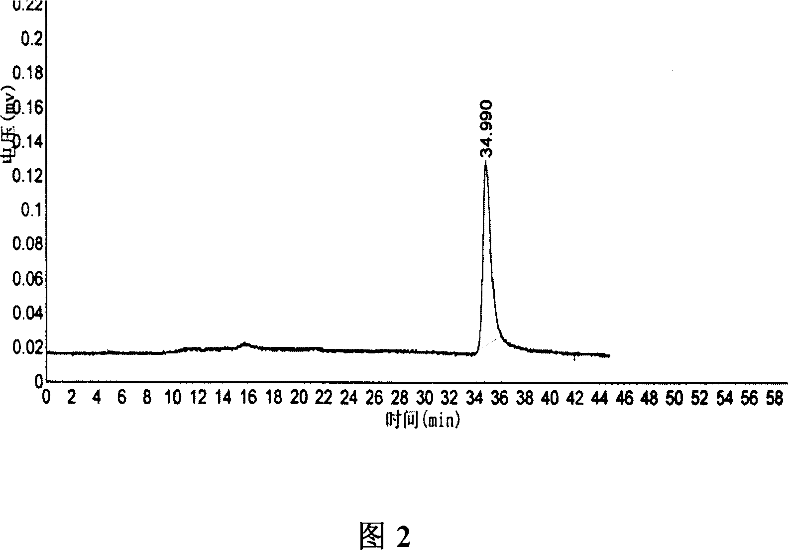 PEGlyated Chinese trichosannthes root protein medicine and its preparation