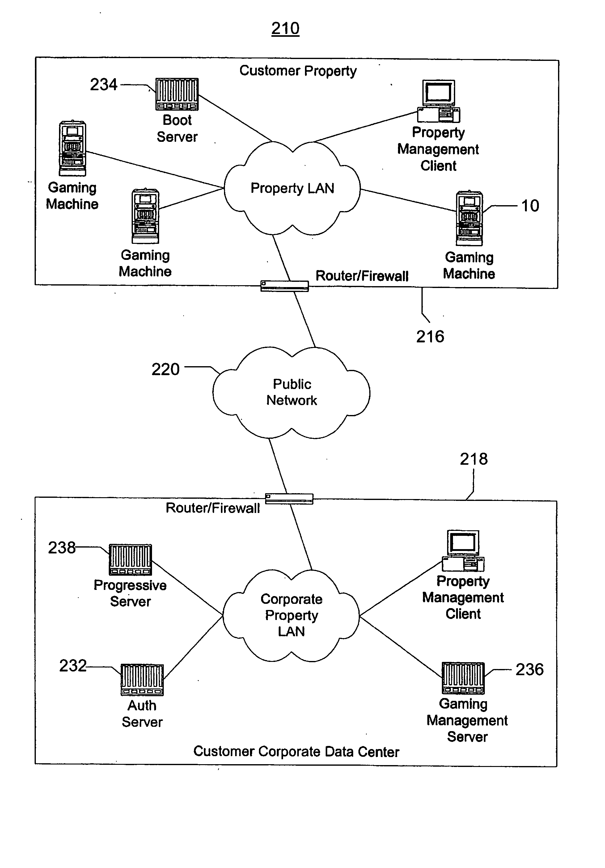 Message director service in a service-oriented gaming network environment