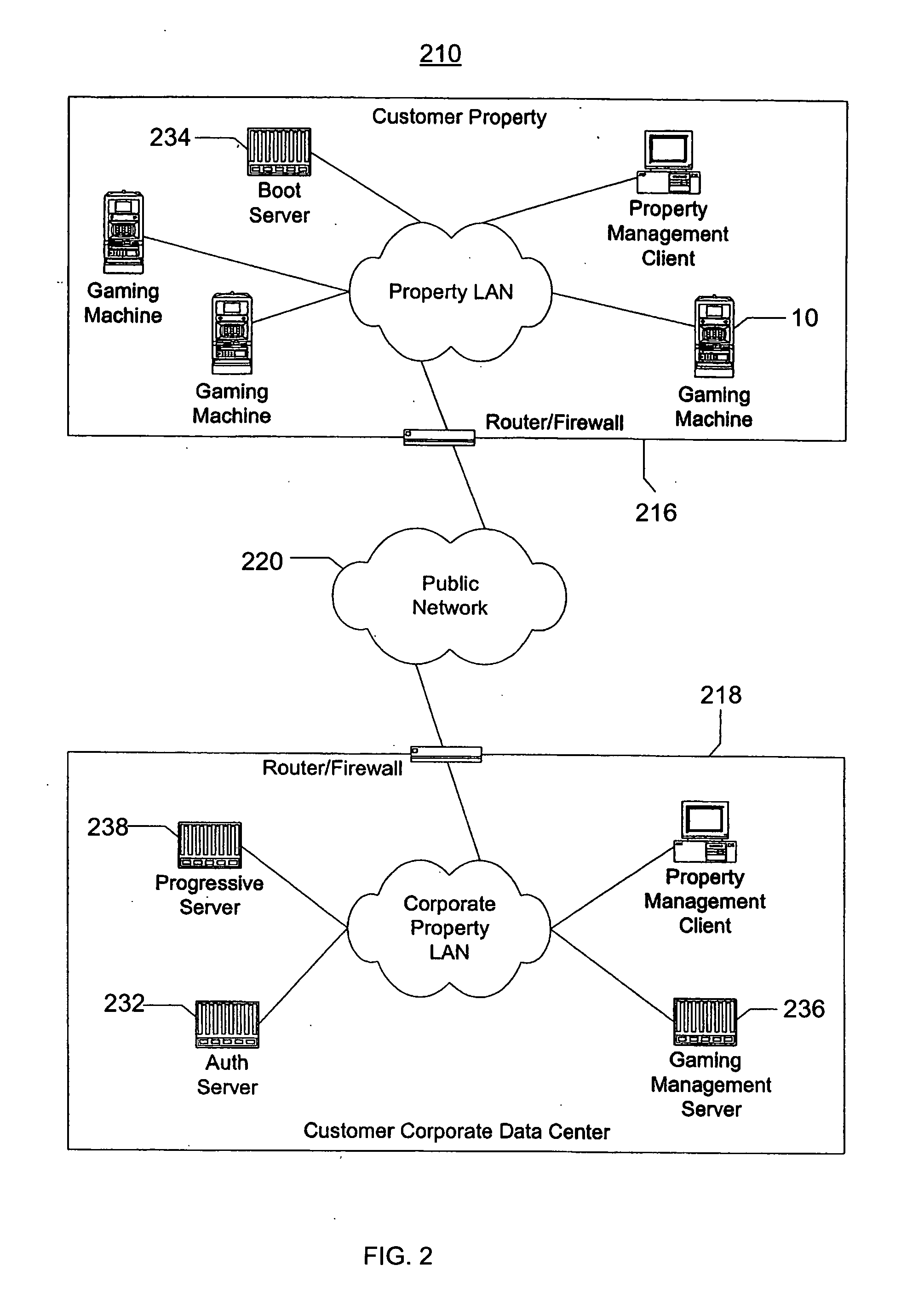 Message director service in a service-oriented gaming network environment