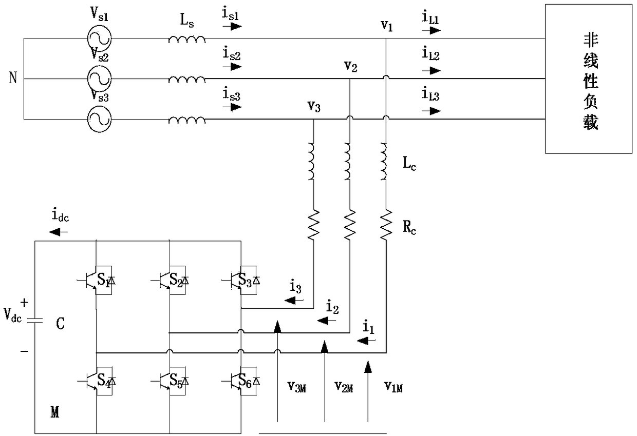 Control Method of Active Power Filter Based on Fractional Sliding Mode