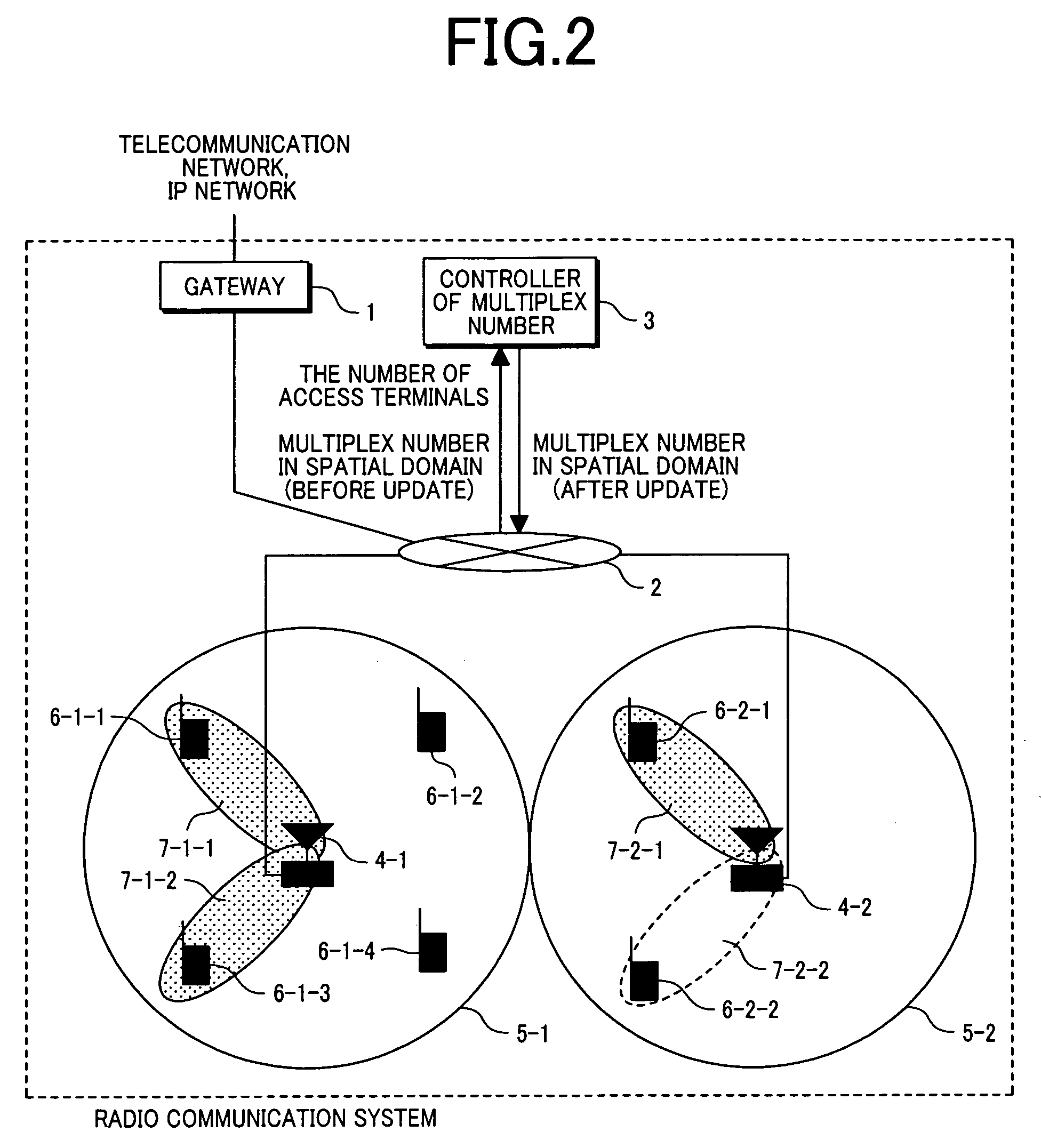 Apparatus and method for controlling multiplex number in spatial domain