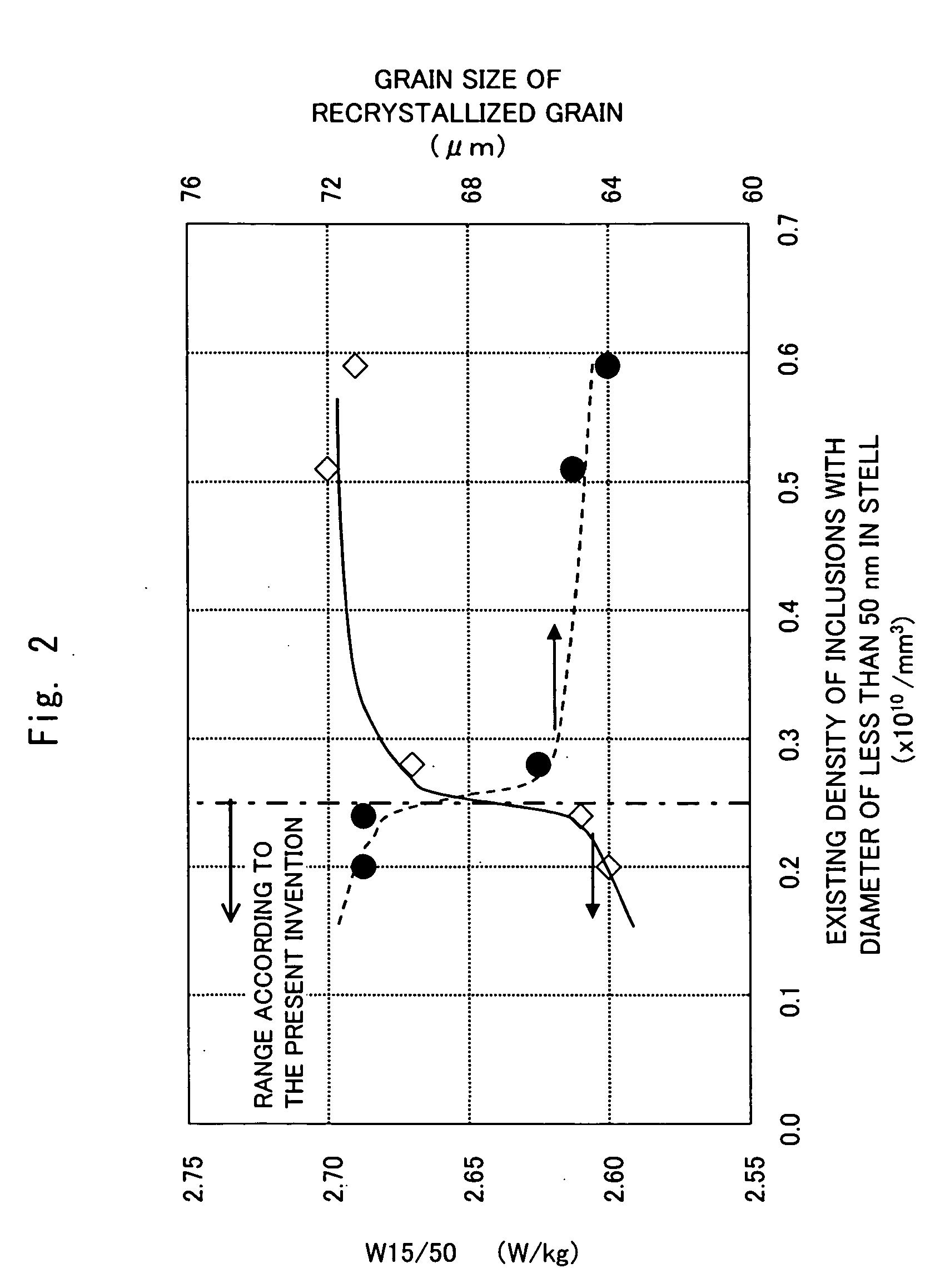 Non-oriented electrical steel sheet excellent in core loss and manufacturing method thereof