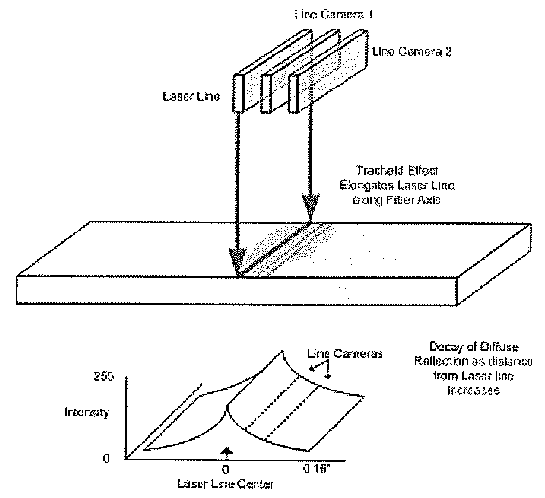 Methods for Detecting Pitch in Lumber