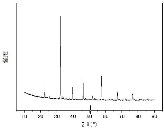 Method for producing hydrogen by reforming methane hydrogen sulfide