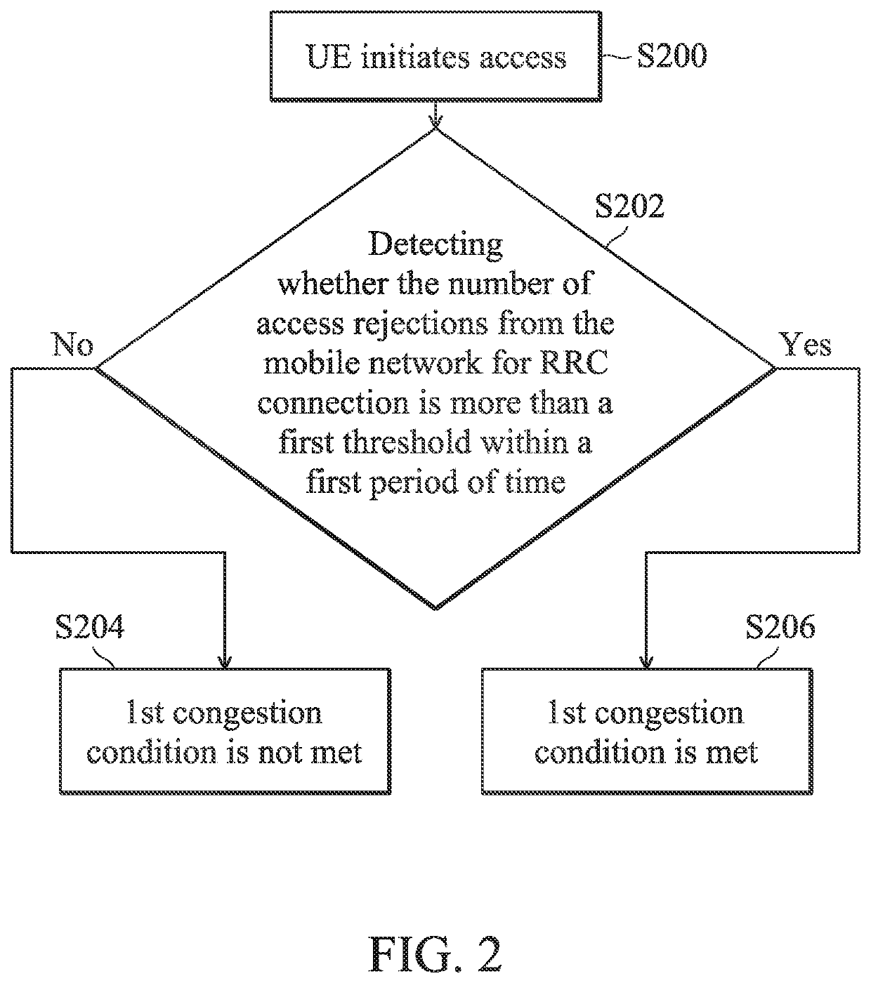 Method and user equipment for optimizing mobile network congestion