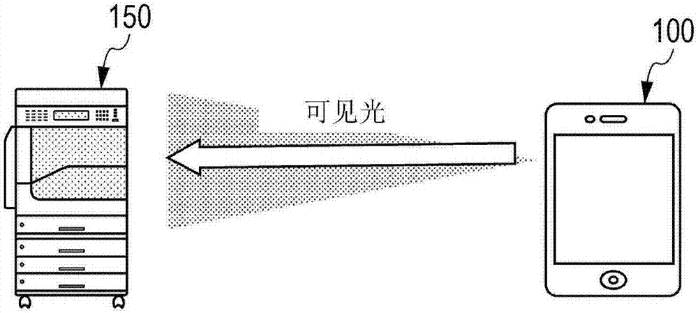 Mobile information processing device, image output device, image output system, image output method, image reading device, image reading system, and image reading method