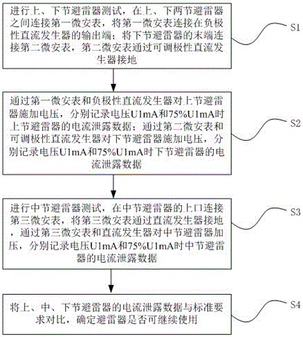 A test method for surge arresters in substations in the grid