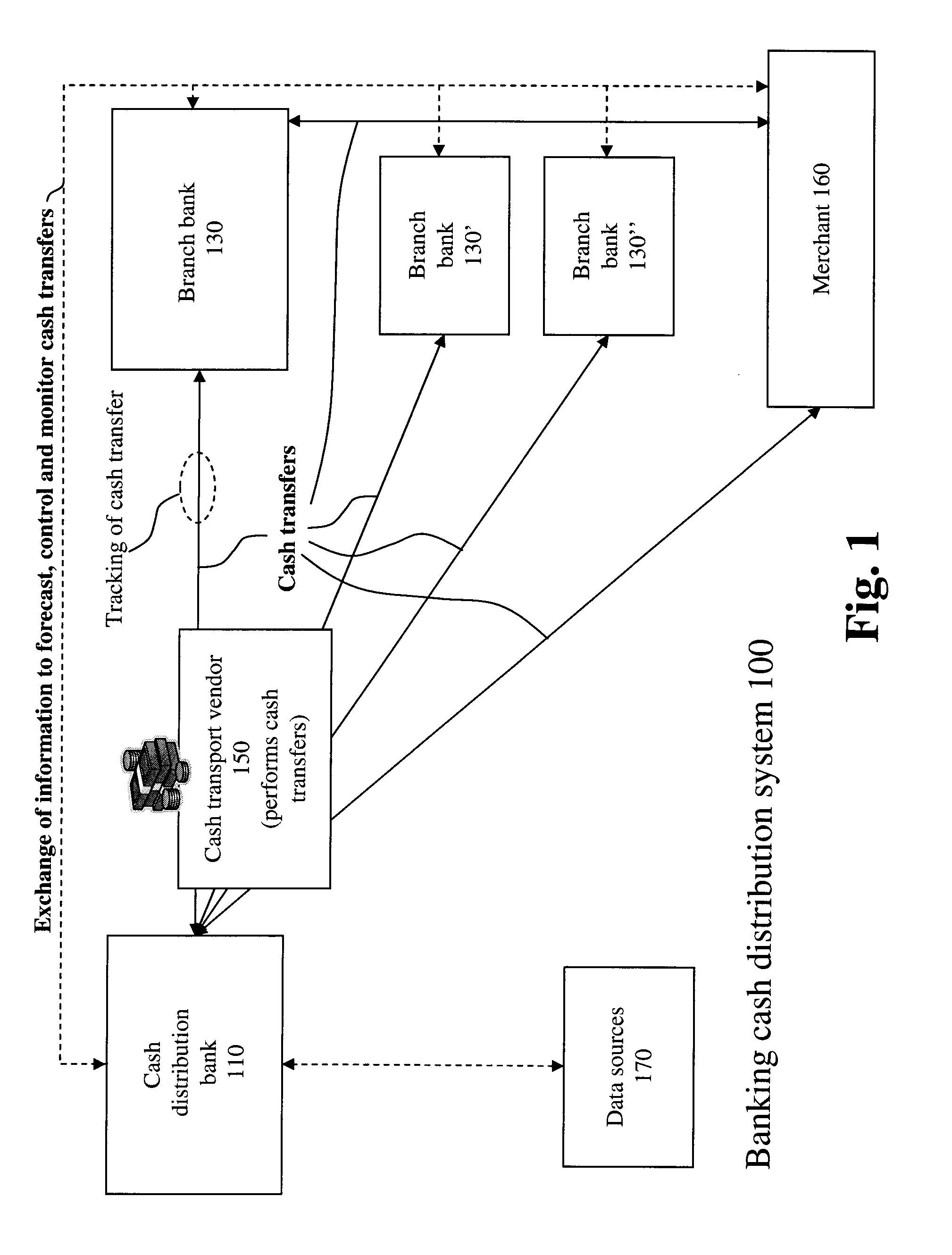 Systems and methods for distribution of cash
