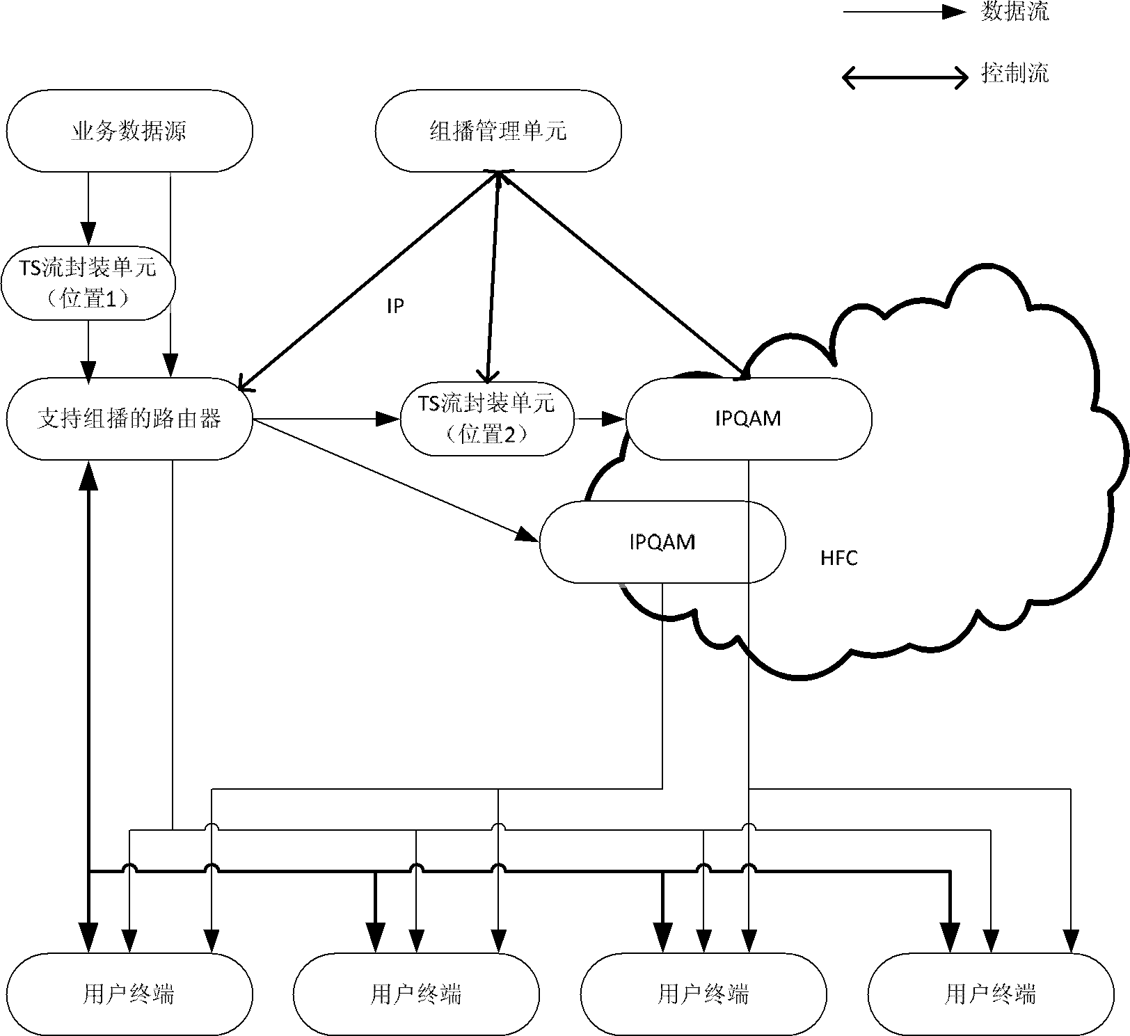 System and method for realizing unified multicast