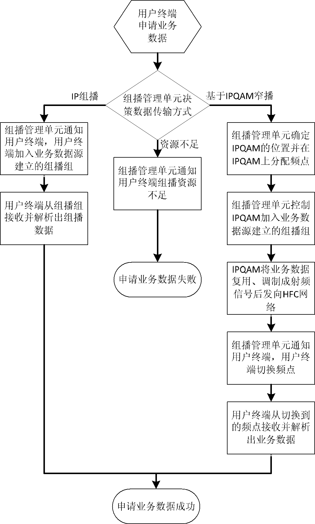 System and method for realizing unified multicast