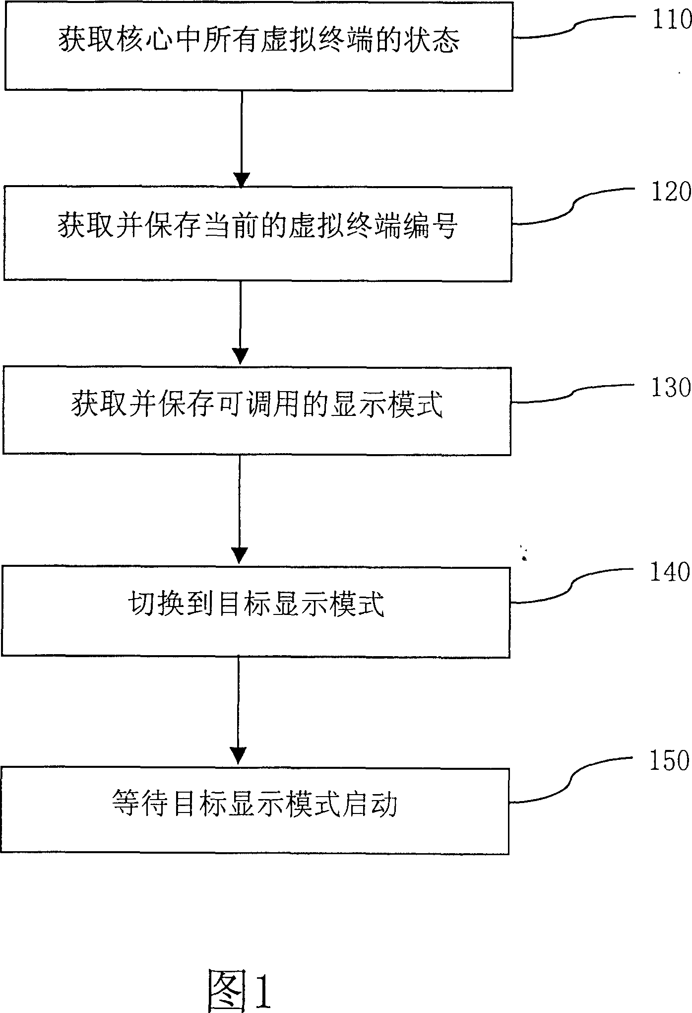 Automatic switching method between Xwindows display mode and console display mode