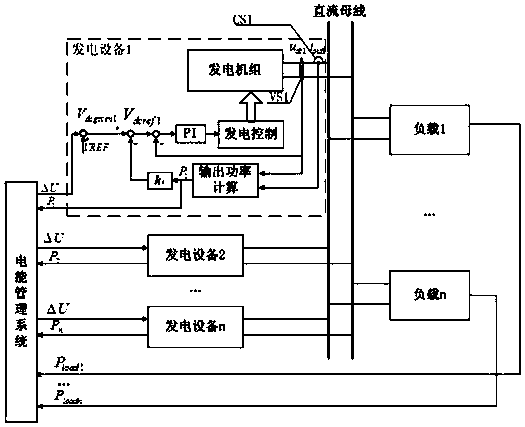 Power allocation method for marine DC power generation equipment based on droop characteristics