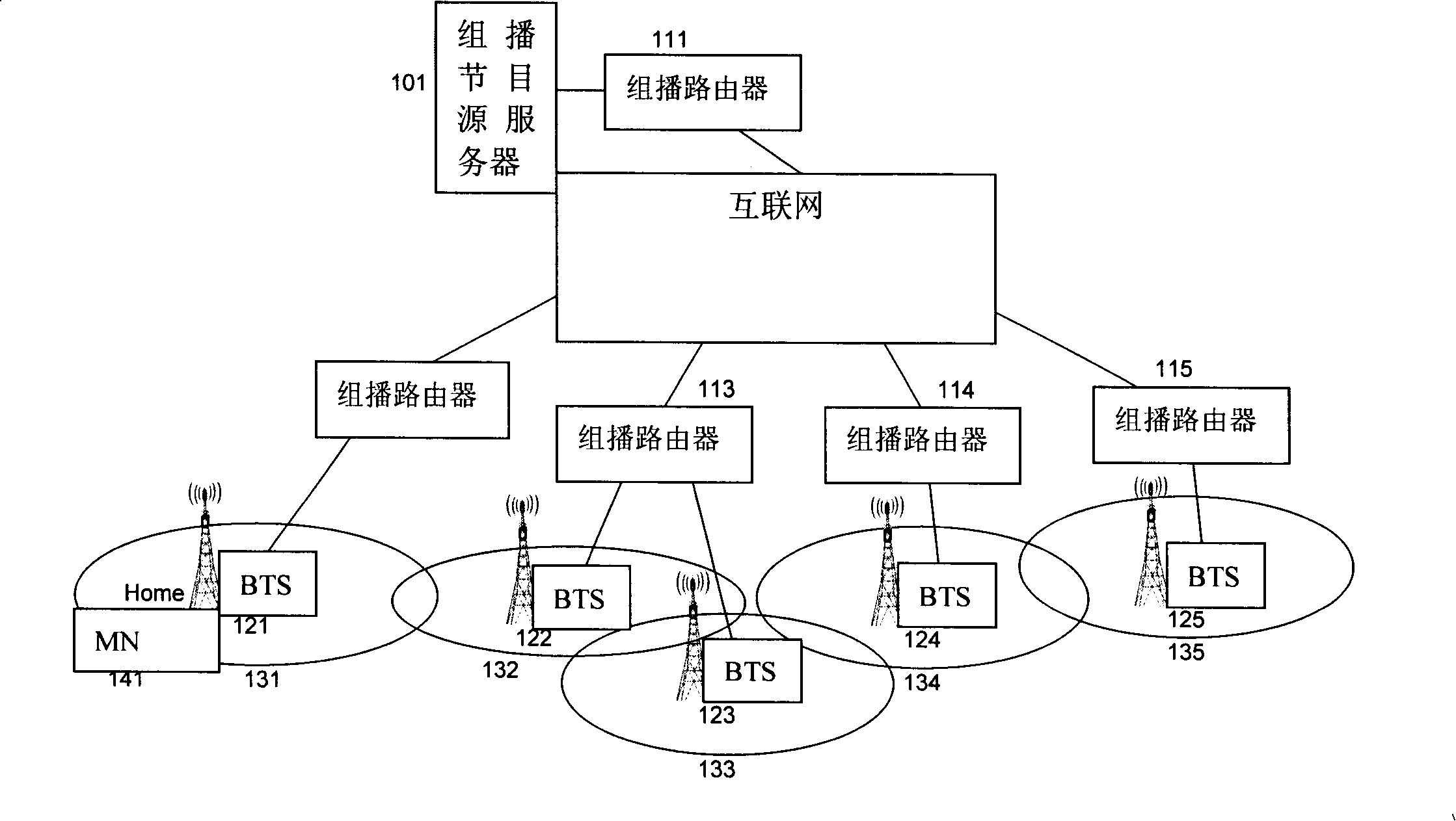 Multicast receiving system and method under mobile status - Eureka ...