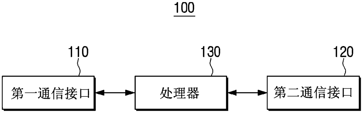 Dongle and control method therefor