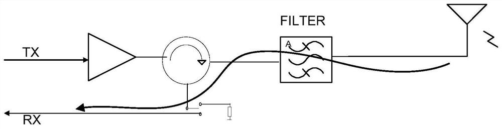 A method, device and system for realizing base station air interface synchronization