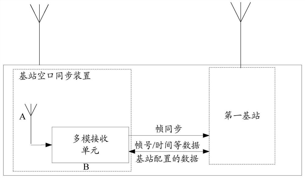 A method, device and system for realizing base station air interface synchronization