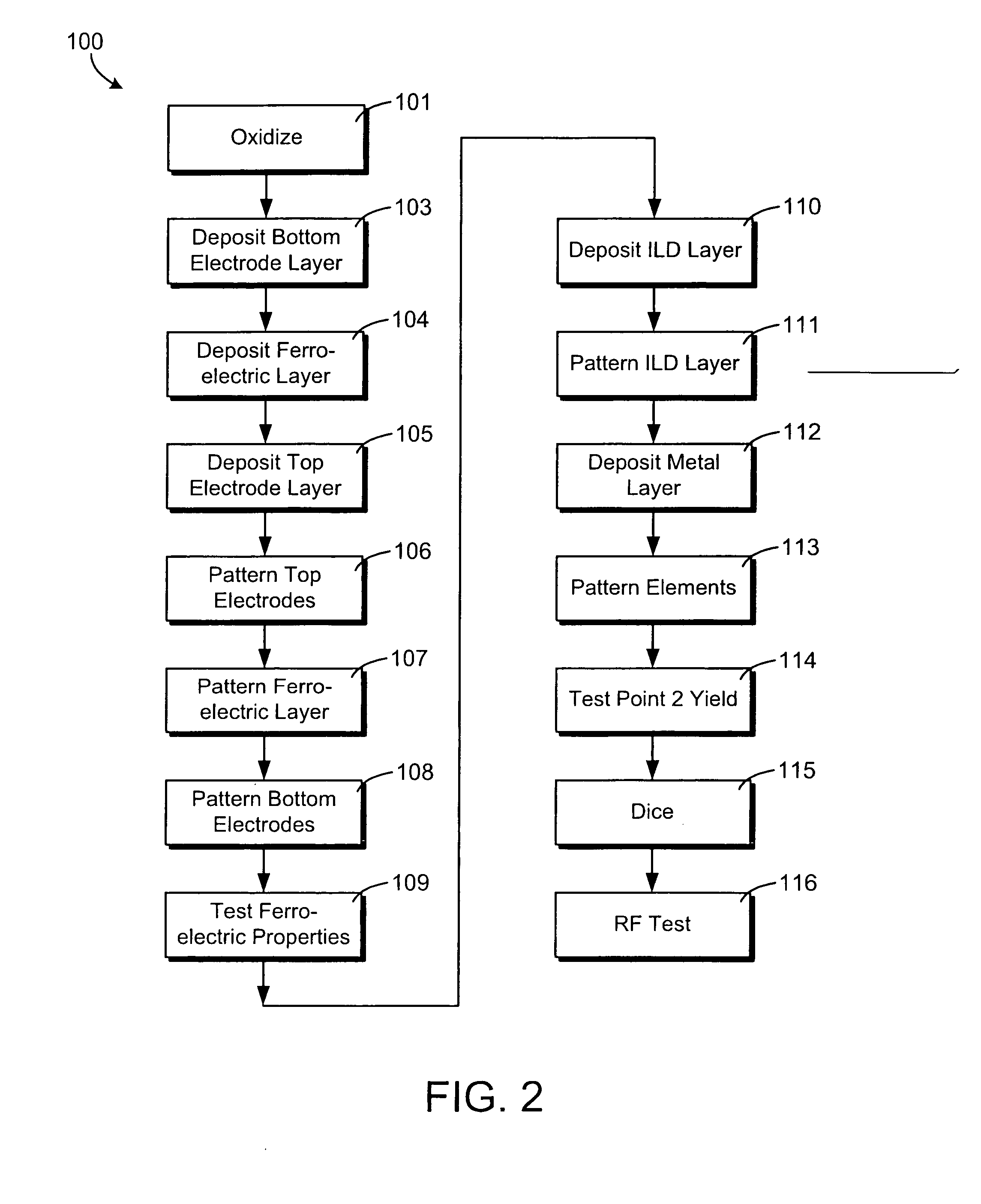 Tunable impedance surface and method for fabricating a tunable impedance surface