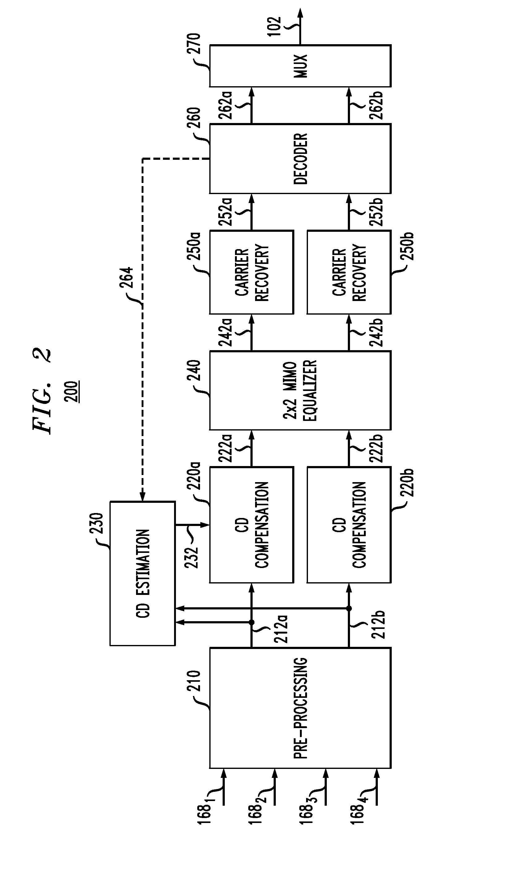 Optical receiver having a chromatic-dispersion compensation module with a multibranch filter-bank structure