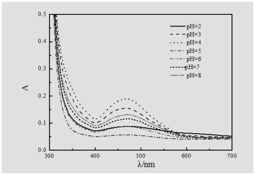 A method for spectrophotometric detection of amine collectors