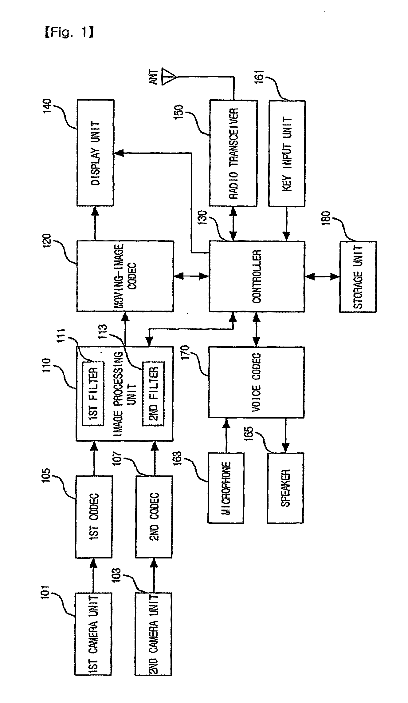 Portable device having image overlay function and method of overlaying image in portable device