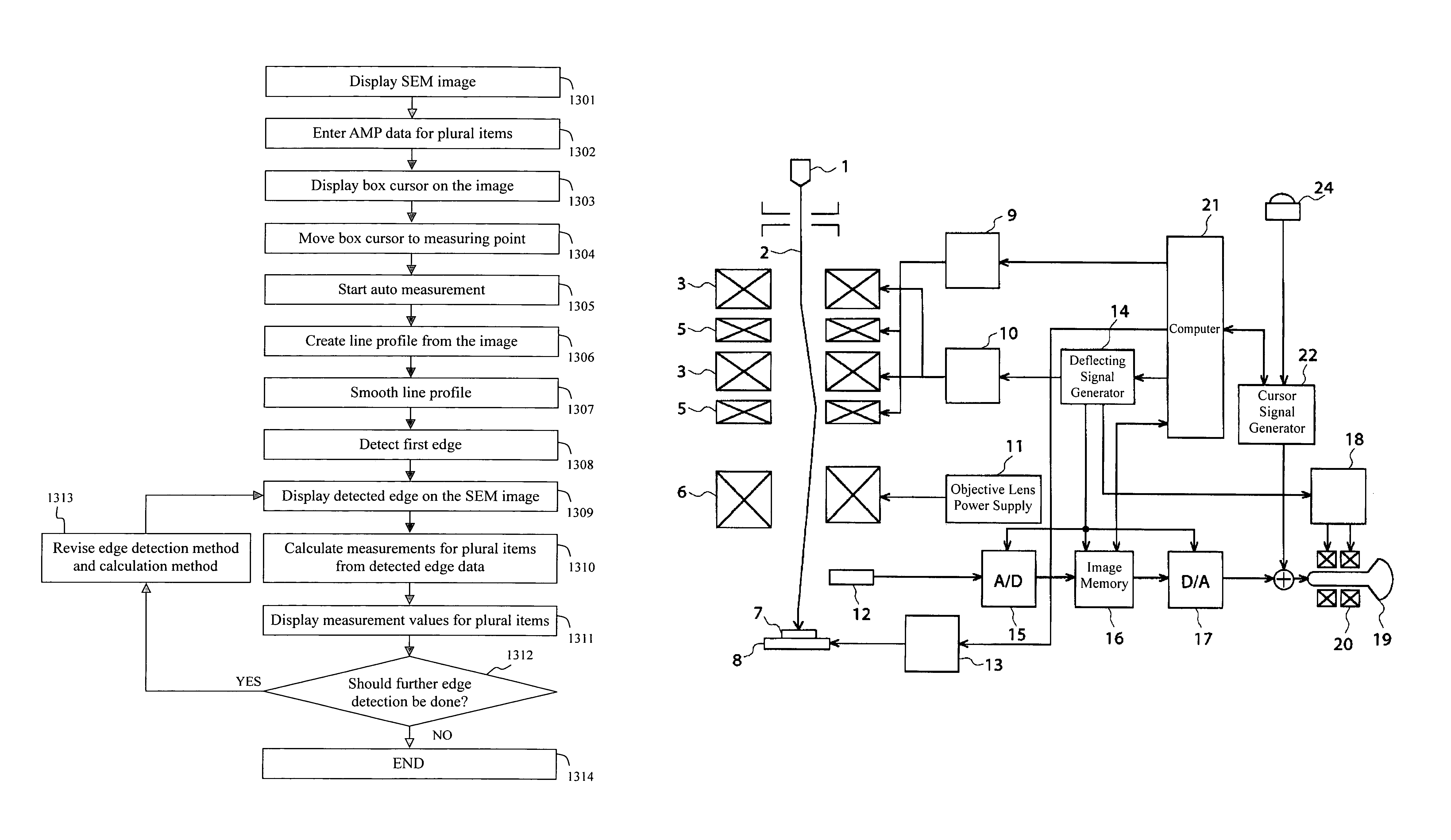 Scanning electron microscope with measurement function