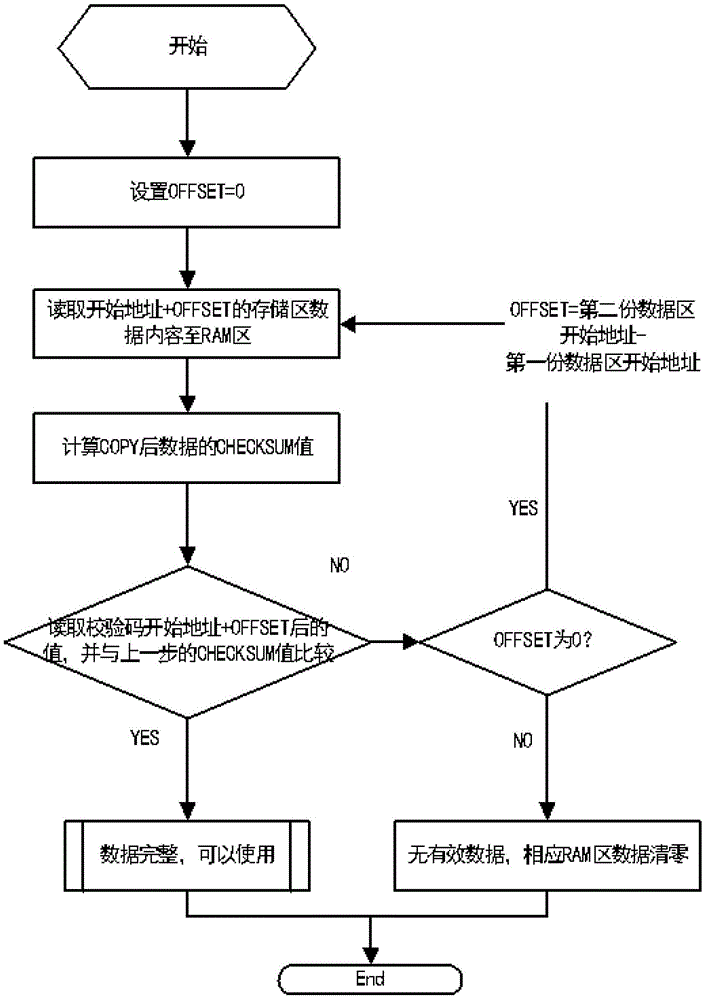 A diagnostic system for electric vehicles