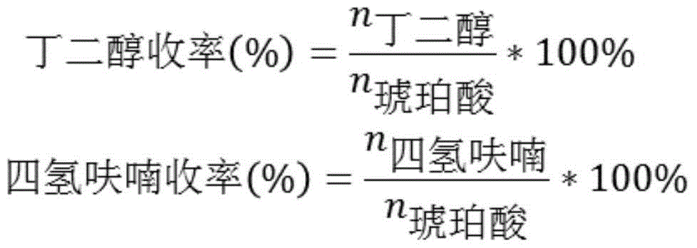 A kind of catalyst suitable for succinic acid hydrogenation reaction and its preparation and hydrogenation reaction method