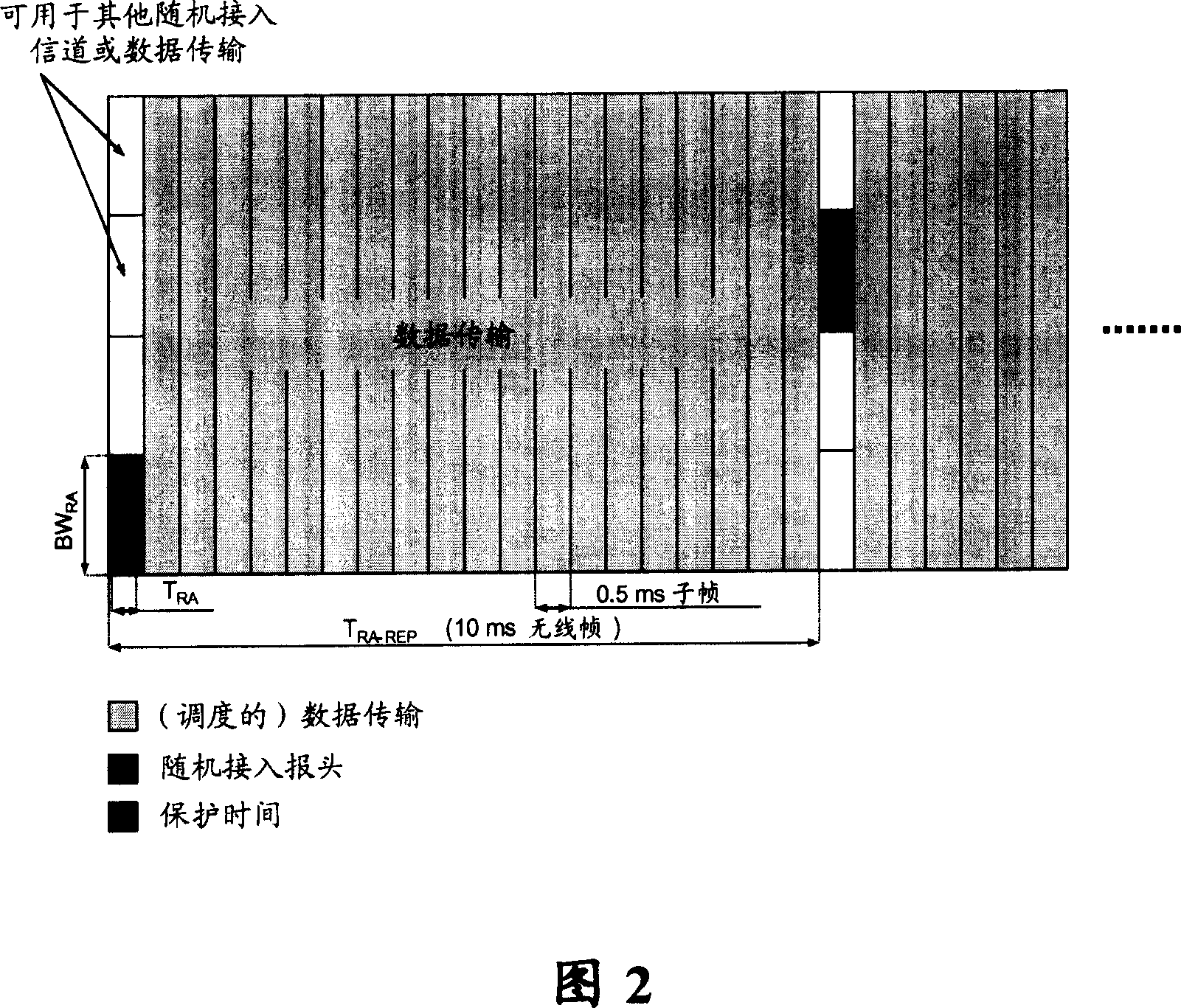 Method and system for random access resource allocation in wireless network