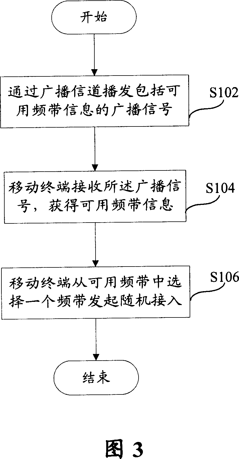 Method and system for random access resource allocation in wireless network