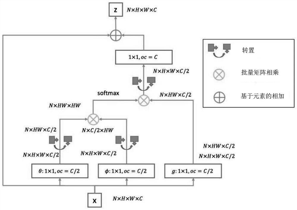 Data processing method and device, equipment and medium