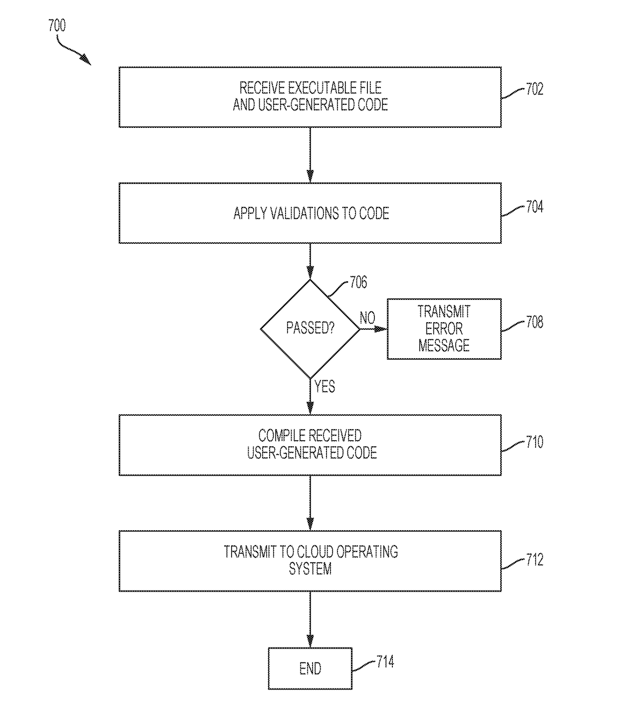System and method for providing cloud operating system validations for a domain-specific language for cloud services infrastructure