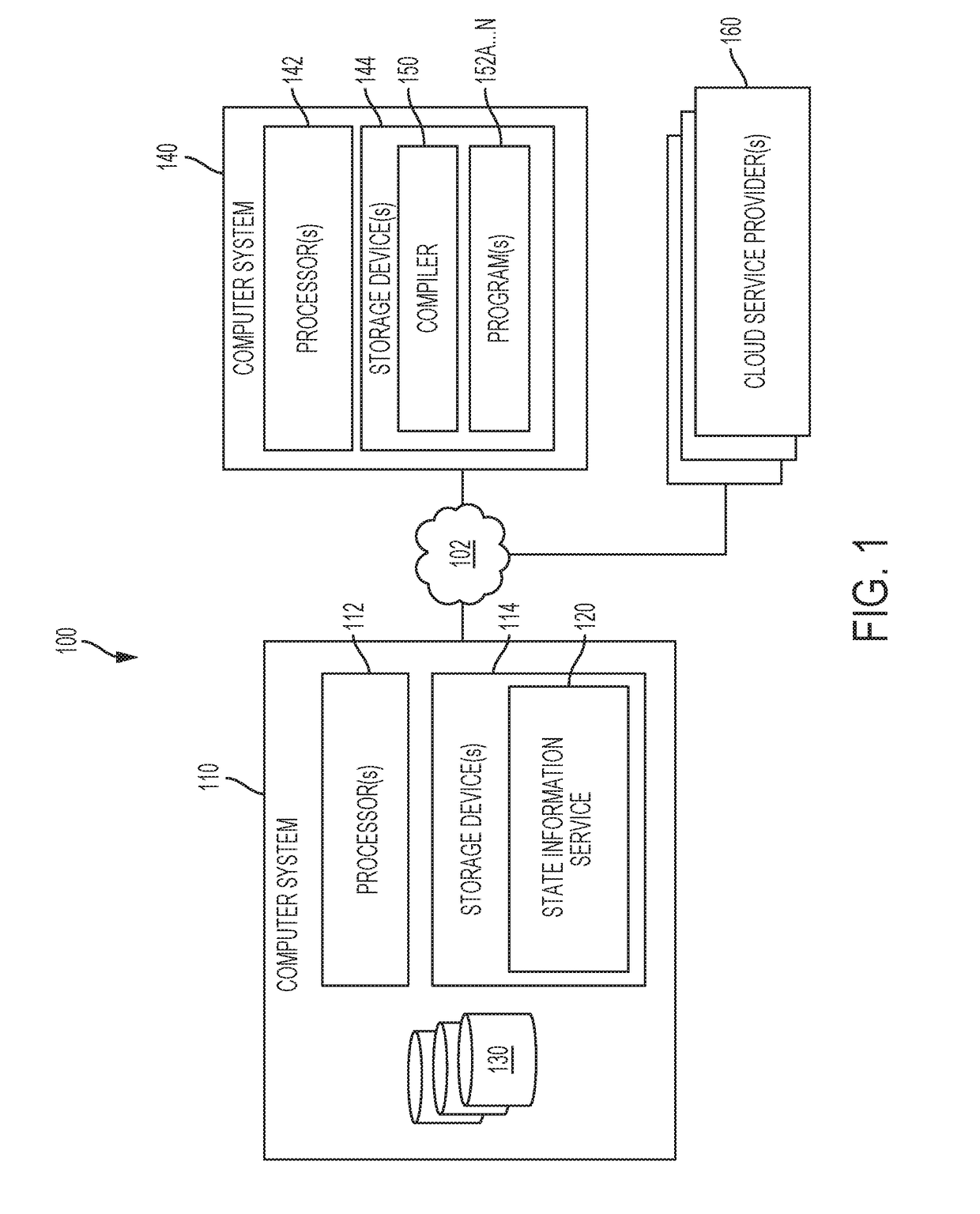 System and method for providing cloud operating system validations for a domain-specific language for cloud services infrastructure