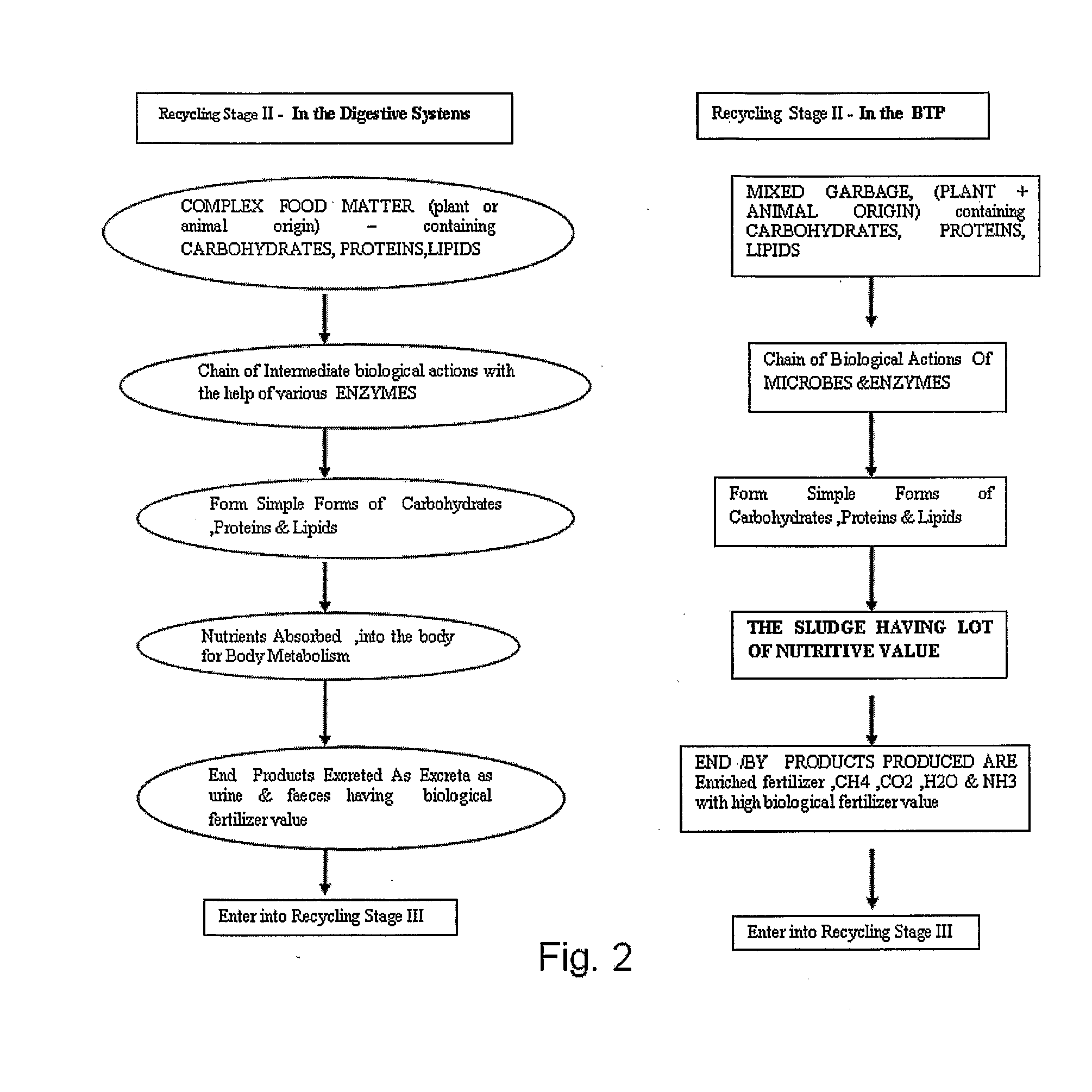 System and method for biological treatment of biodegradable waste including biodegradable3 municipal solid waste