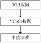 Mouse cursor control method and system based on gesture recognition