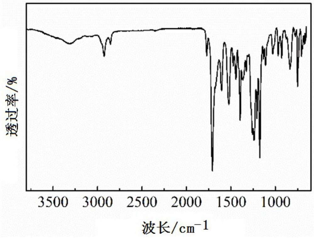 Transparent polyamideimide resin as well as preparation method and application thereof