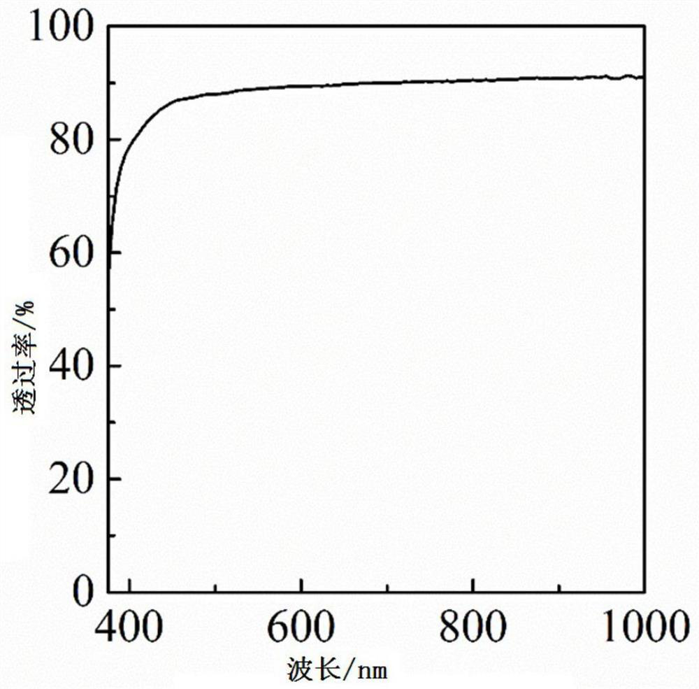 Transparent polyamideimide resin as well as preparation method and application thereof