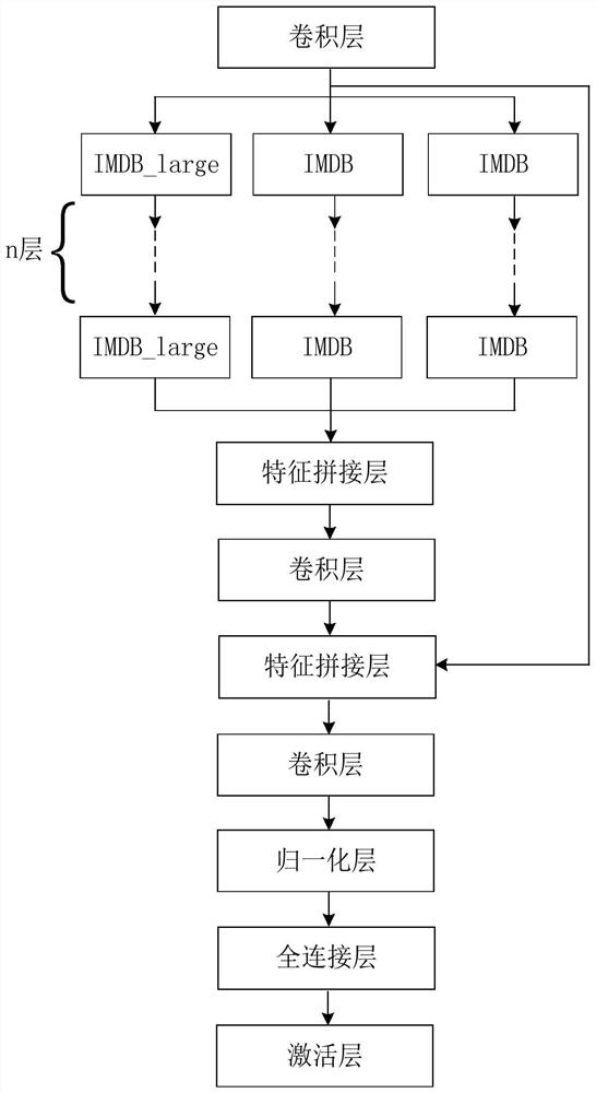 Large-scale MIMO channel state information feedback method based on deep learning