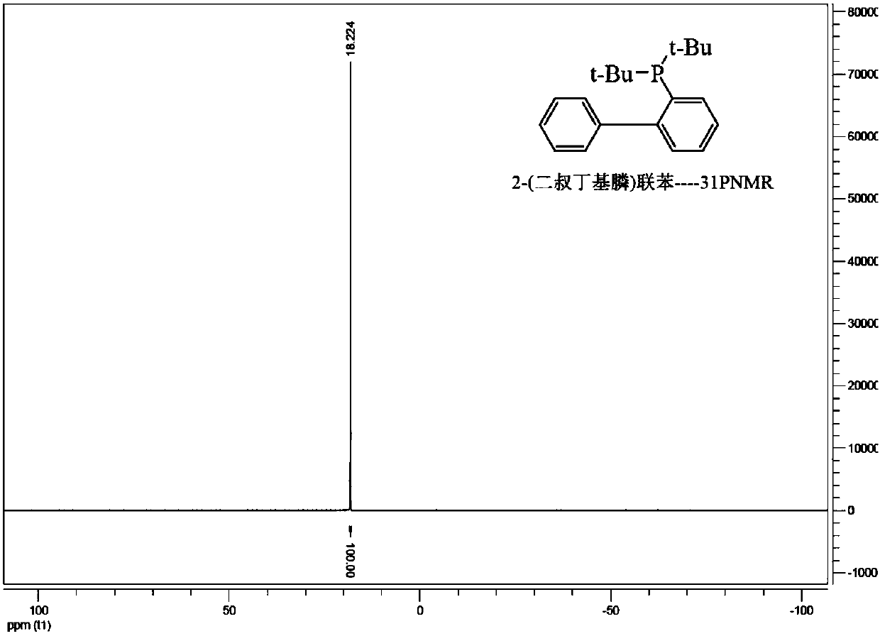 A kind of preparation method of phosphine benzene compound