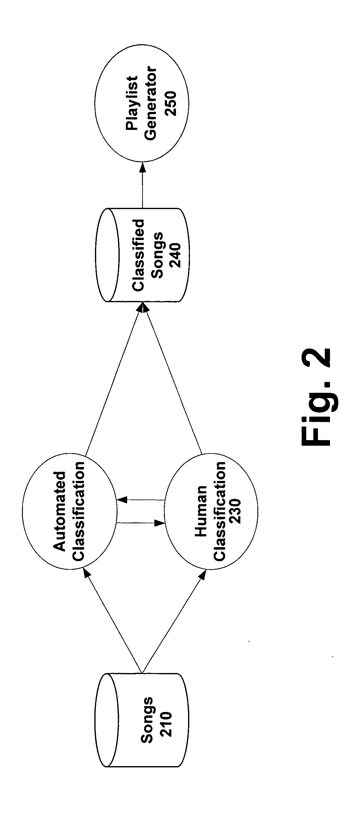 System and methods for providing automatic classification of media entities according to consonance properties