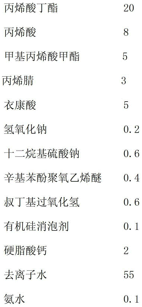 Acrylate copolymer emulsion paper-plastic composite adhesive and manufacturing method thereof