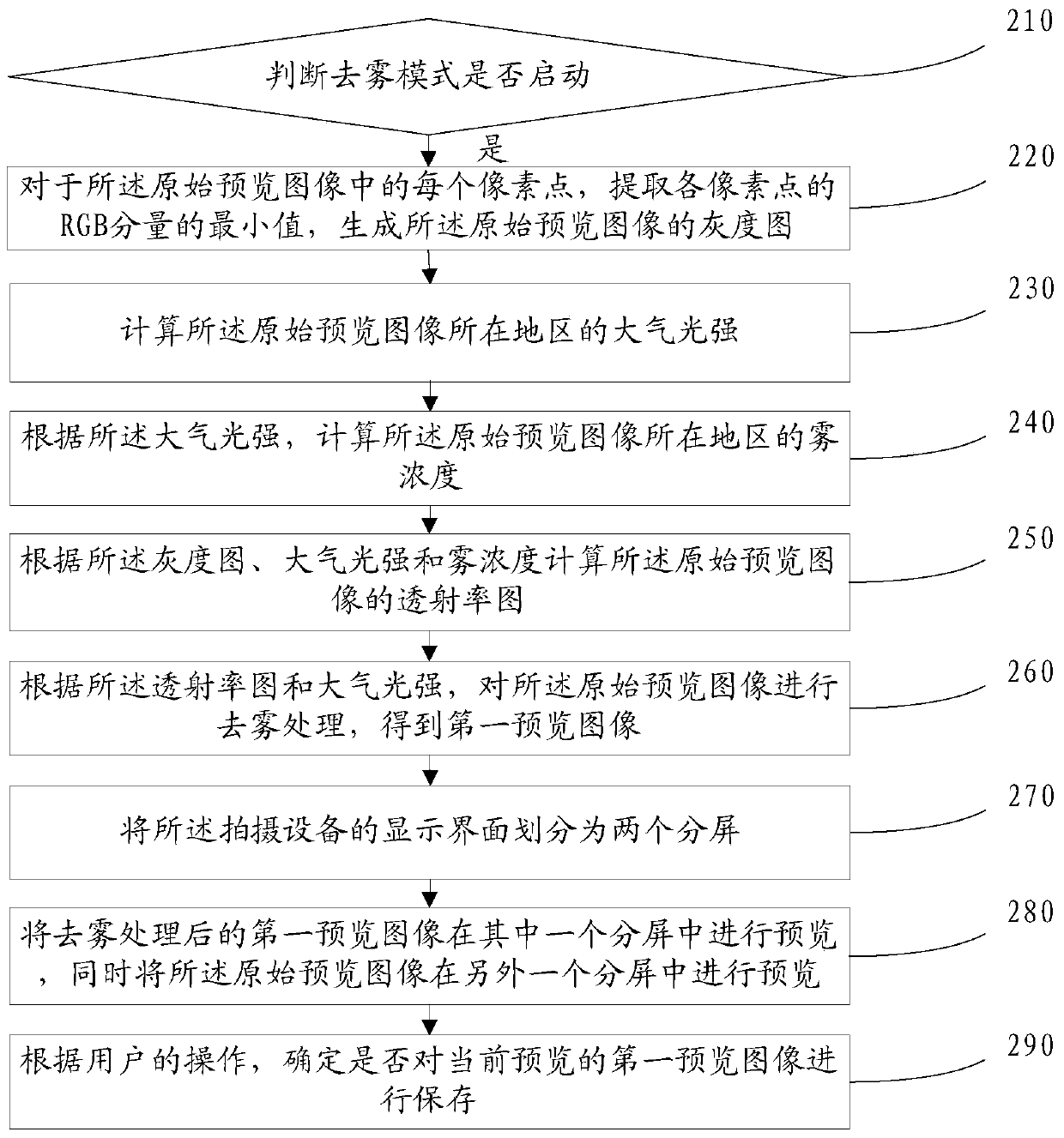 A method, device and equipment for automatically defogging and photographing