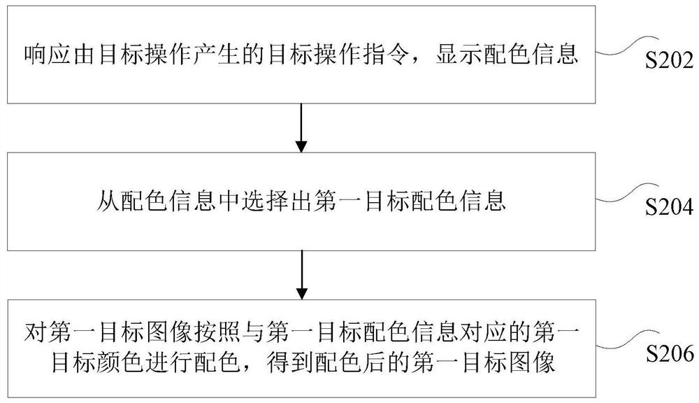 Image processing method, device, storage medium and electronic device