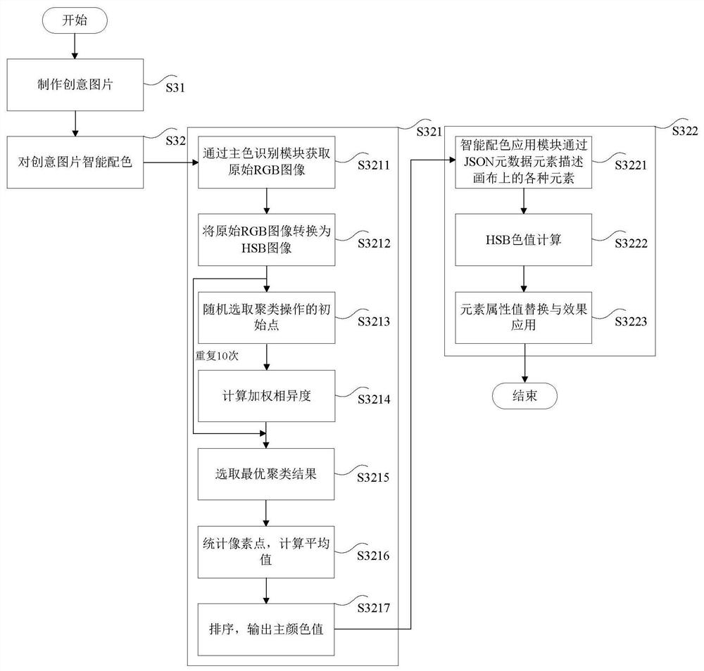 Image processing method, device, storage medium and electronic device