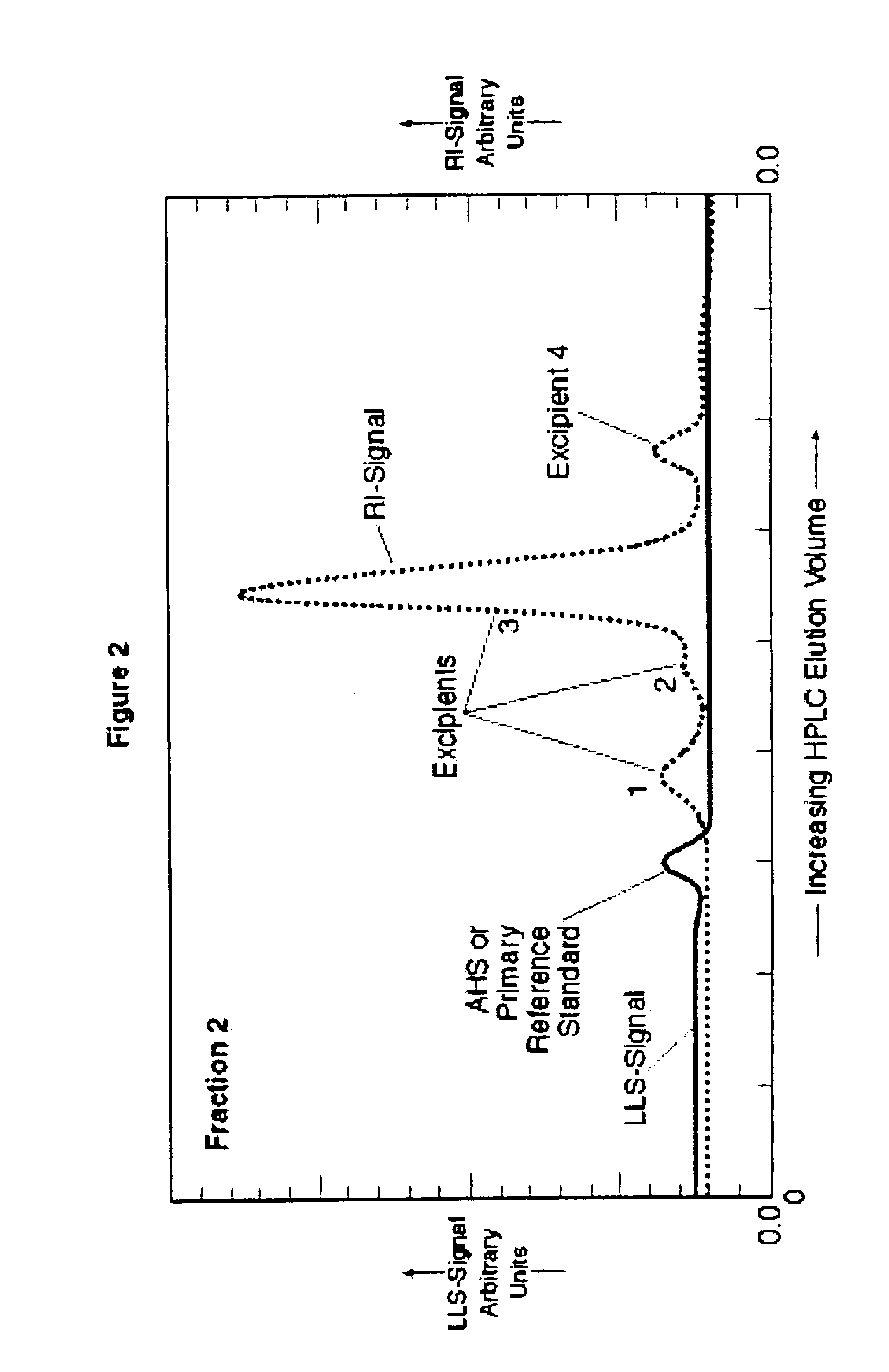 Method for producing purified hematinic iron-saccharidic complex and product produced