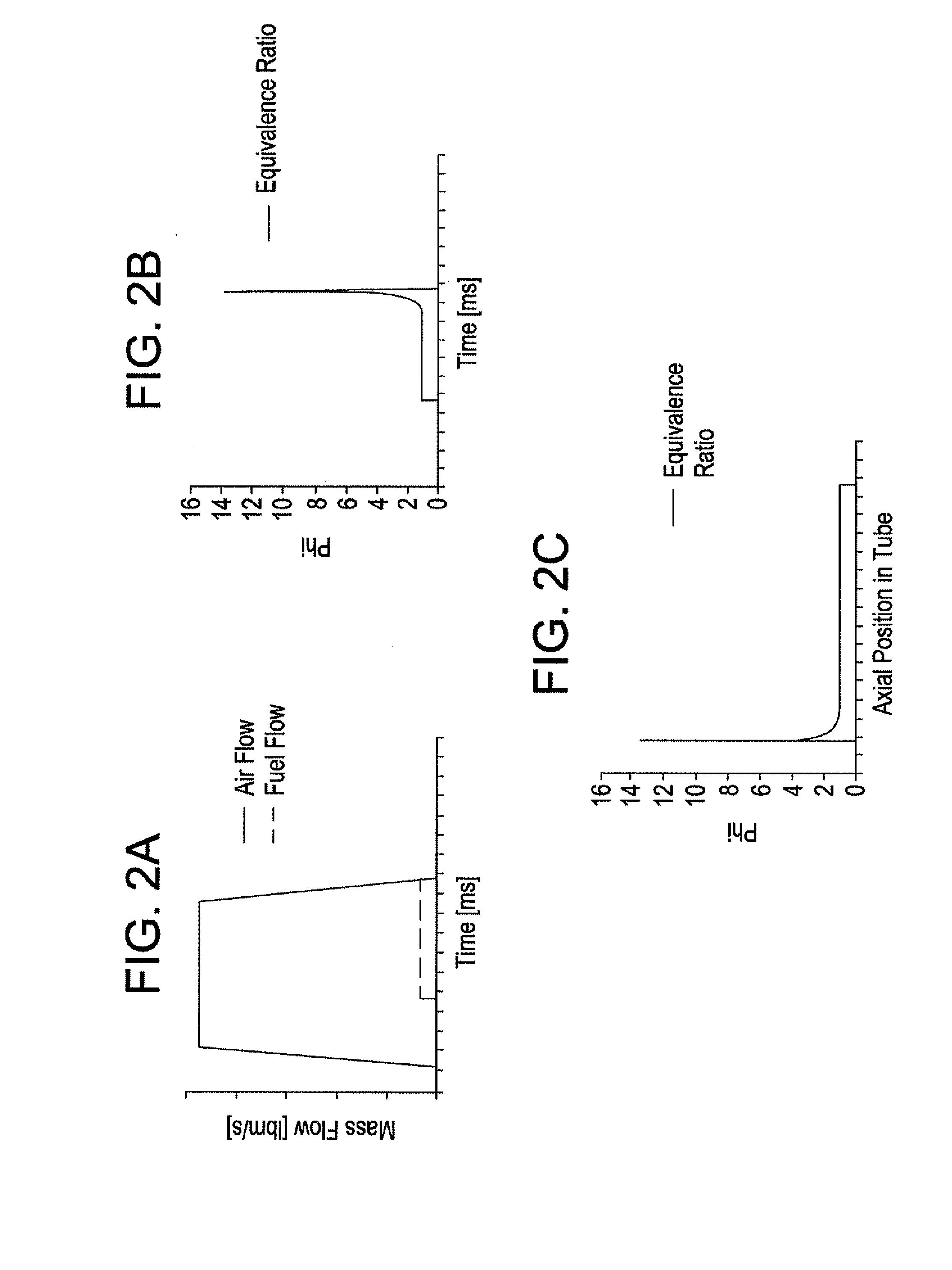 Method and apparatus for tailoring the equivalence ratio in a valved pulse detonation combustor