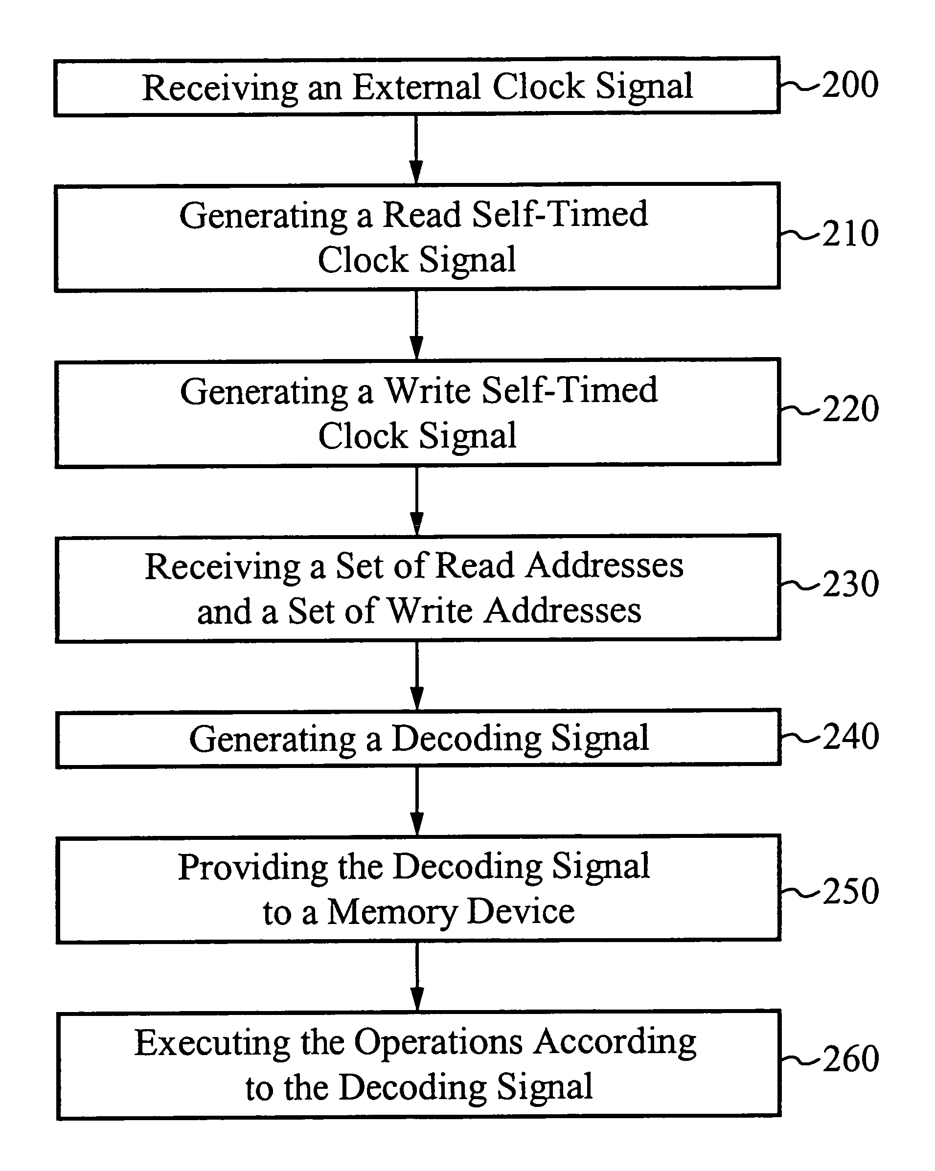 Performing read and write operations in the same cycle for an SRAM device